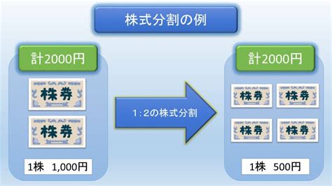 五分株|「株式分割」は買い？株価は上がる？下がる？メリットと注意点。